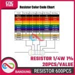 Paket 600PCS Resistor 1/4W 1 Metal Film – 30 Nilai Resistor per 20PCS untuk Proyek Elektronik - Image 2