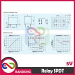 RELAY SPDT 1 CHANNEL 5V HK4100F-DC 250VAC 30VDC 3A - Image 3