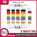 Resistor 2 Watt 5% Isi 10pcs – Komponen Elektronik DIY & Arduino - Gambar 2